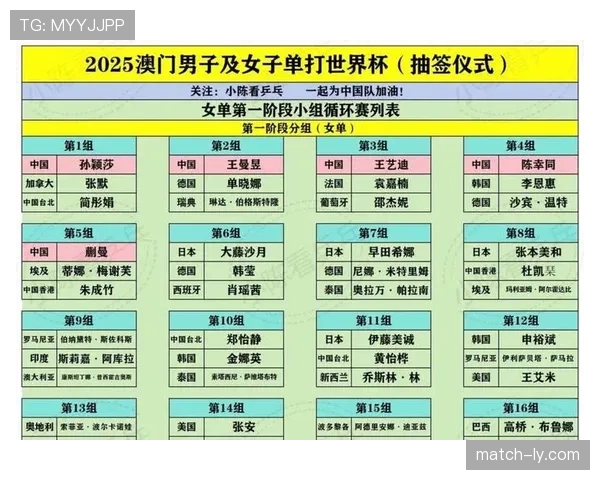 2026世界杯小组赛平分情况下先比较什么 2026世界杯小组赛平分情况下先比较什么
