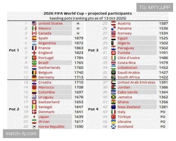 2026世界杯12组赛制如何决定淘汰赛席位 2026世界杯12组赛制如何决定淘汰赛席位