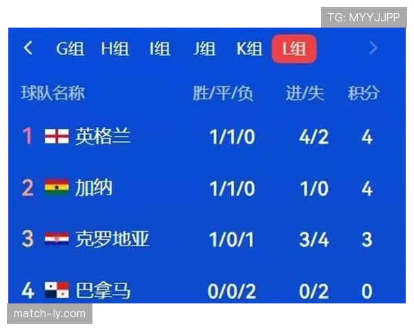 世界杯32强对阵表更新：已确定比赛与待定席位汇总